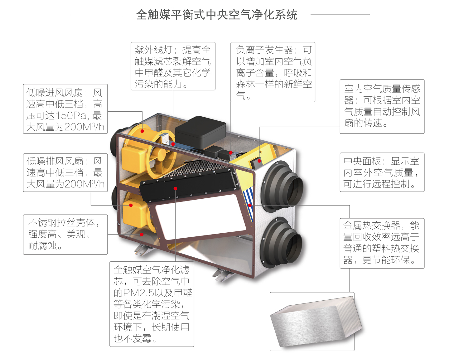 1488868677132774.jpg 中央空氣凈化器_01_02.jpg