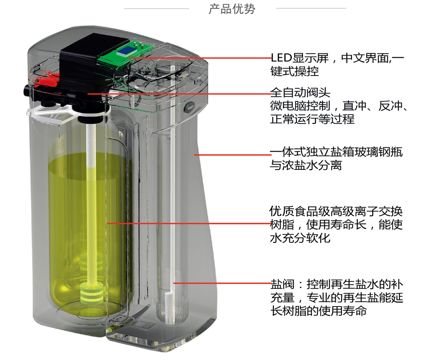 1526269184465911.jpg 中央軟水機3 .jpg
