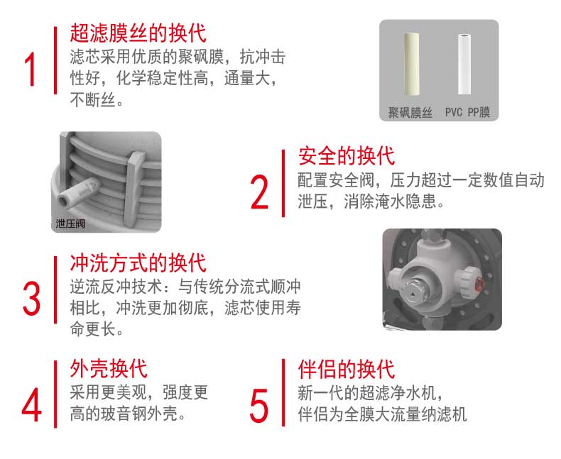 1668668935151543.jpg 中央超濾500-790_02.jpg