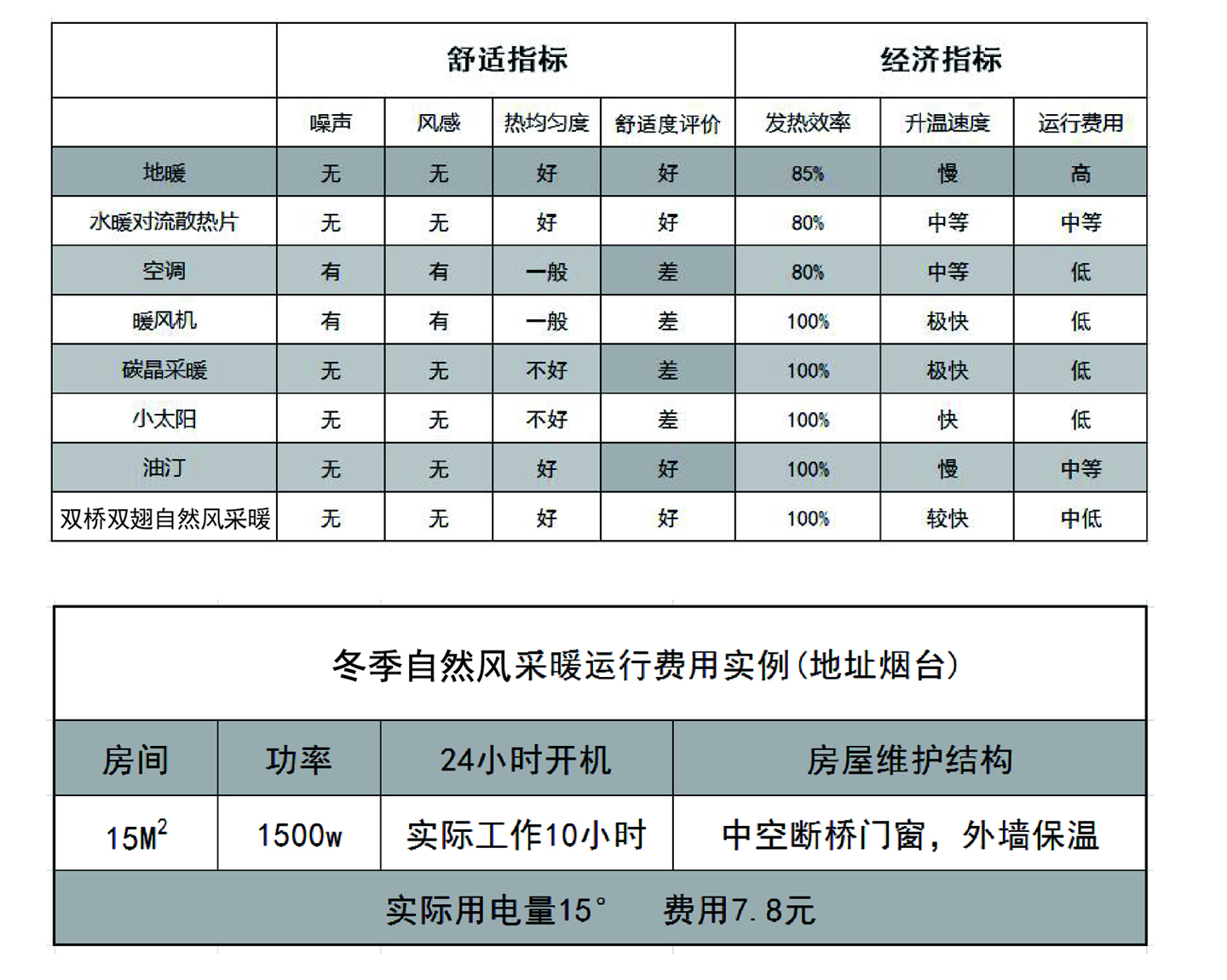 1484805708332076.jpg 采暖 對(duì)比.jpg