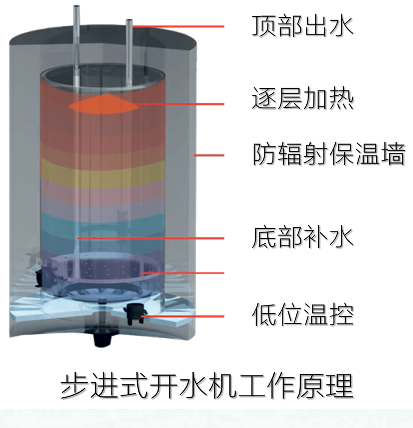 1484976620645476.jpg 水_開水機(jī)03_02.jpg