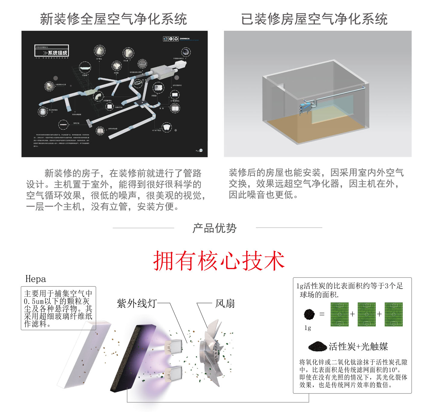 1525851625592629.jpg 新裝修全屋空氣凈化系統(tǒng).jpg