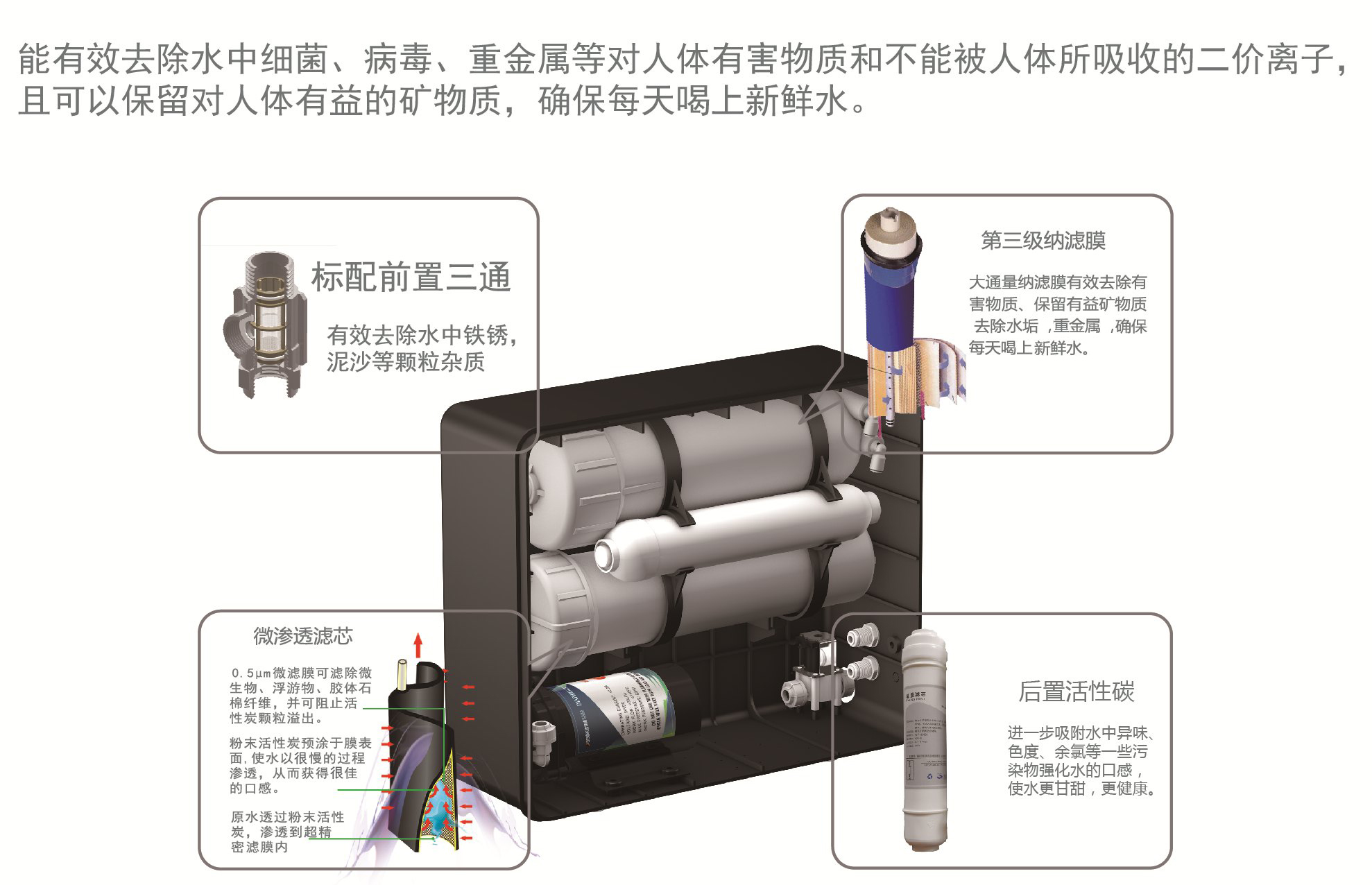 1526630513598447.jpg 工程手冊 納濾.jpg