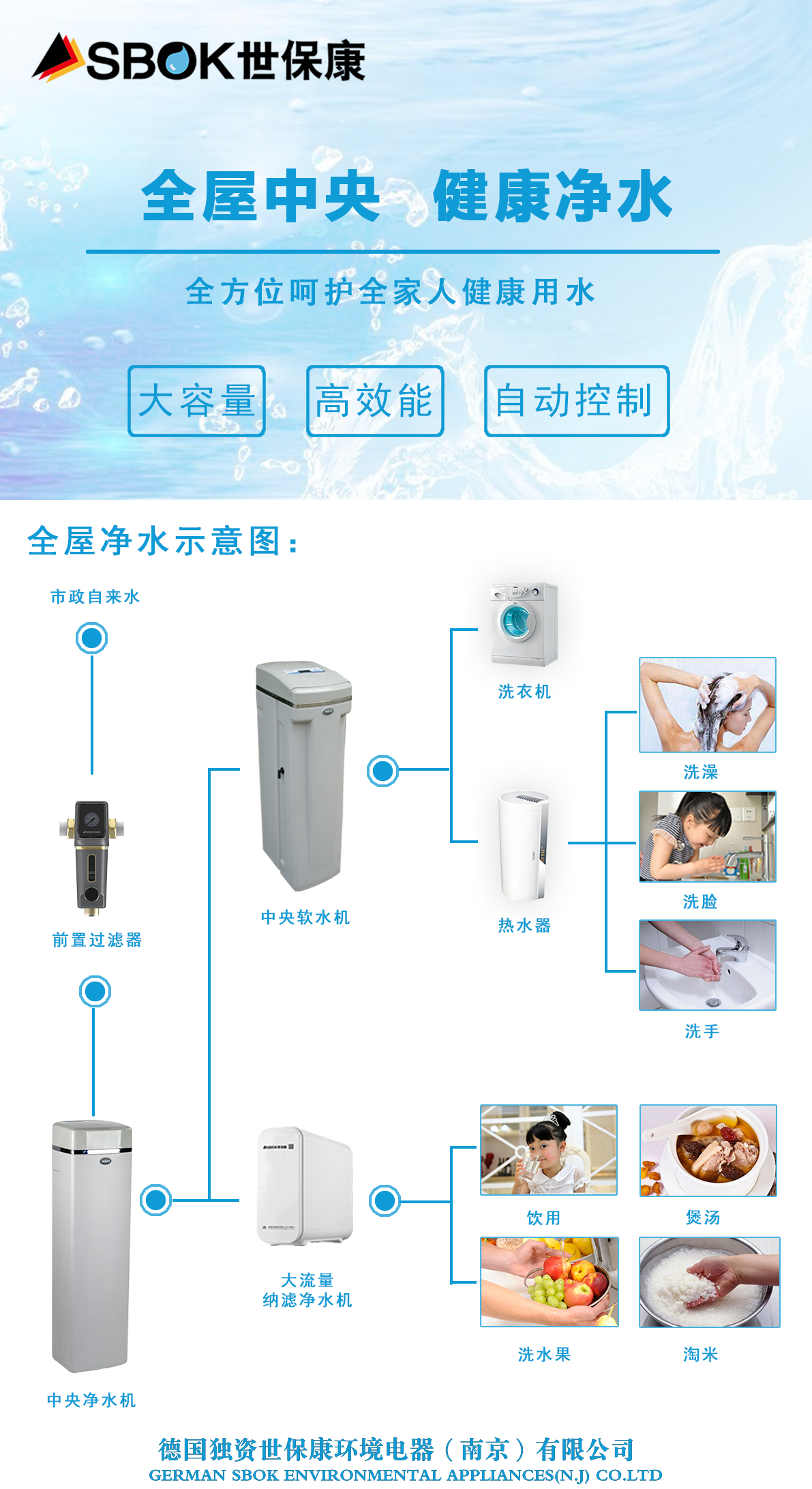 1701828606402655.jpg 2023.5泉州全屋凈水示意圖.jpg
